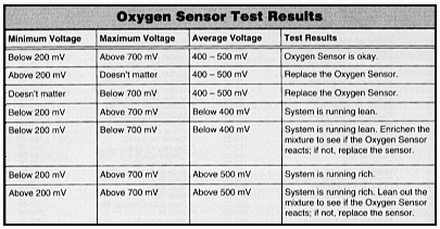 Lambda Sensors diagnostic advice & FAQs fault finding and ... 2001 volvo v40 fuse box 